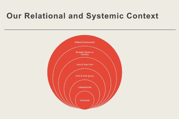 Terugblik op het webinar ‘Team coaching in practice’