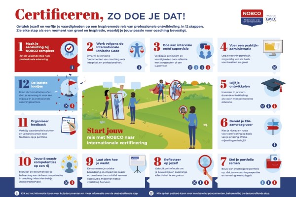 Mailreeks individuele EIA-certificering